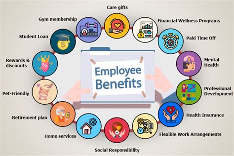 Your Benefits at Work 